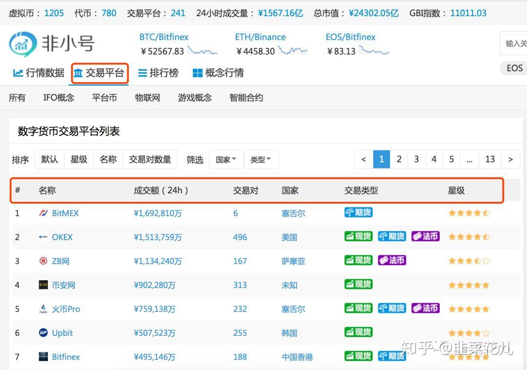 常用数字货币工具《非小号》