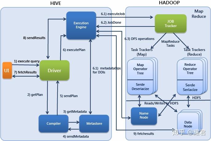 1-hive