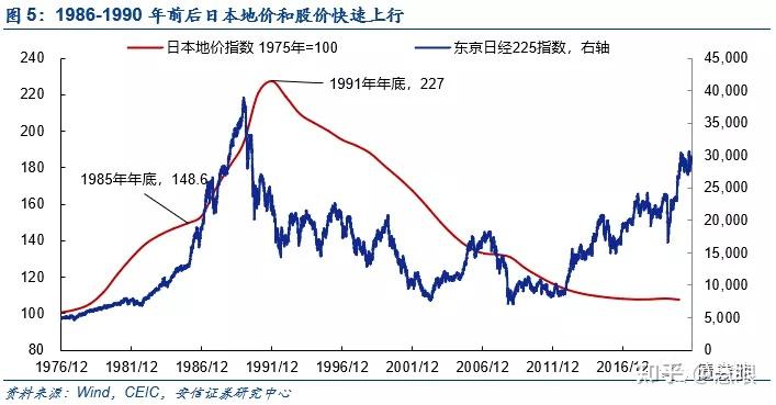 日本房地产泡沫往事:产生,幻灭与启示