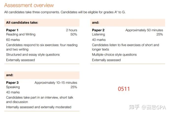 家长问：IG英语EFL/ESL、0500/0510/0511有何区别? 英语文学学什么？转轨国际学校必看！ - 知乎
