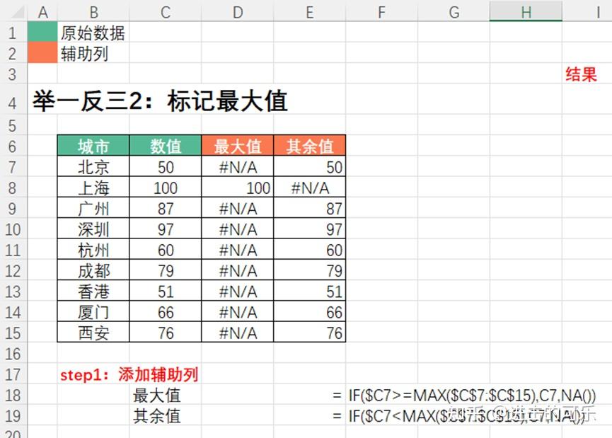 Excel可视化:又一个思路学会7种分割柱形图 - 知乎