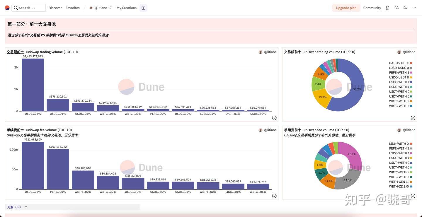 小试链上分析工具Dune - 知乎