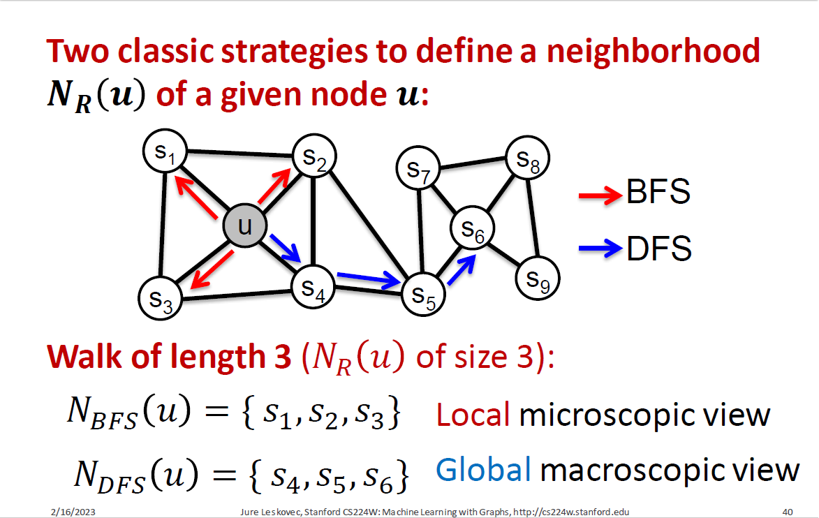 Random Walk Approaches for Node Embeddings - 知乎