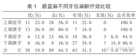 你问我那碧兰麻的几乎无痛是多无痛?