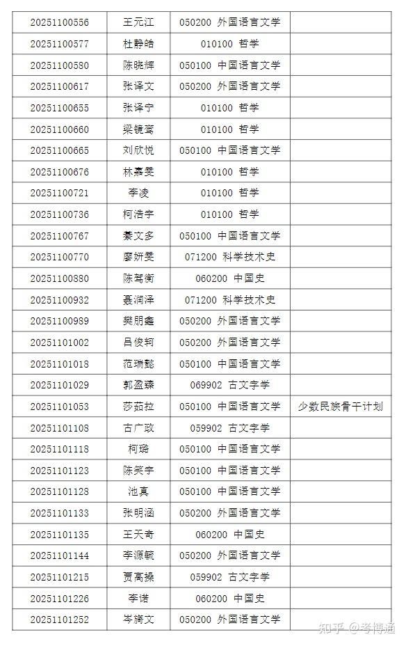 清华大学2025年人文学院招收公开招考博士(含硕博连读生)研究生综合考核名单公示 - 知乎