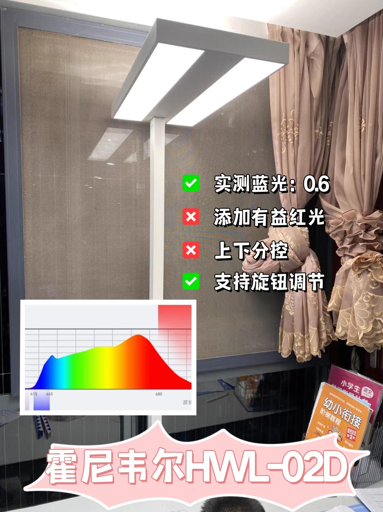 2026年护眼大路灯选购指南,书客、小米、月影、雷士、霍尼韦尔等推荐,护眼落地灯全面测评 - 知乎
