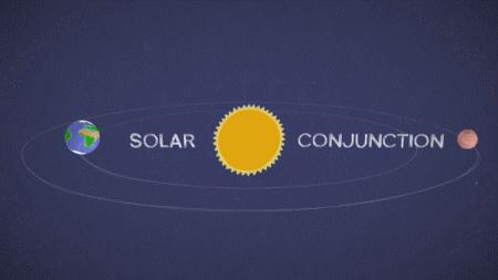 太阳系三星连珠今天已经开始火星将与地球失去联系