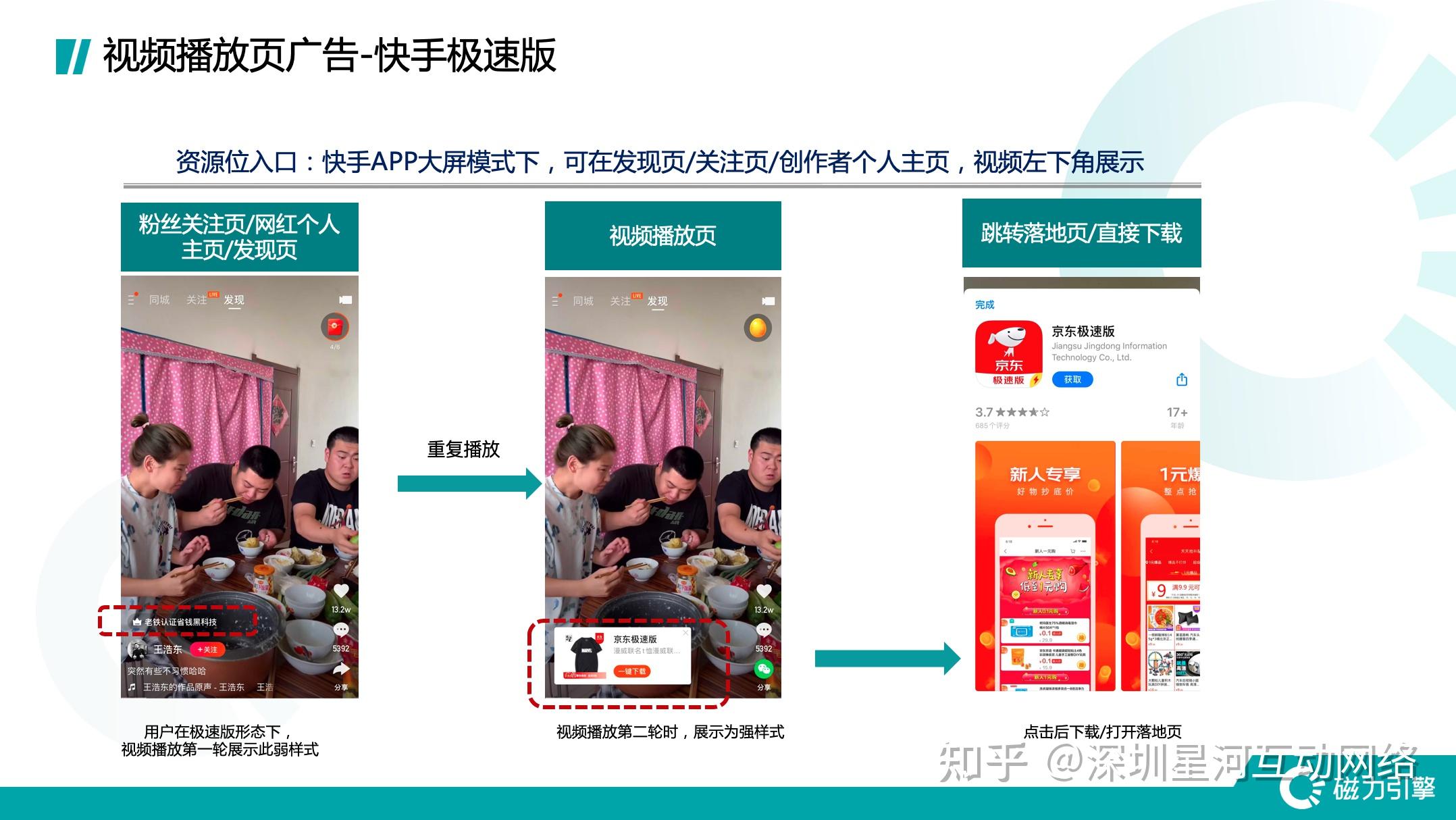 快手广告