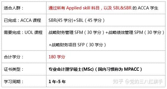 申请UOL 英国伦敦大学学院会计学硕士攻略