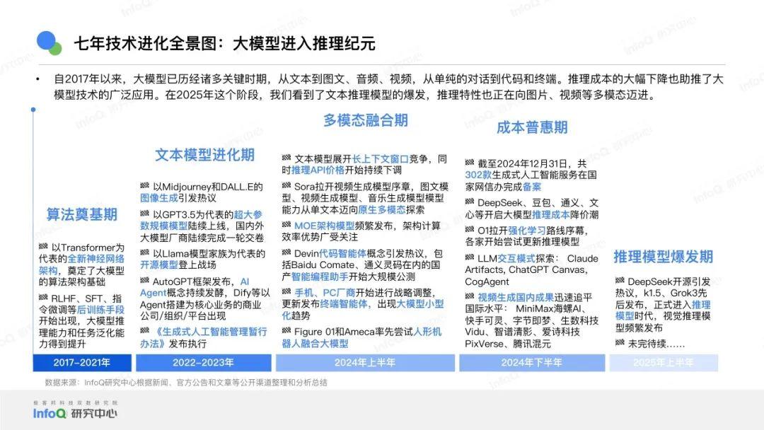 AI大模型·白皮书 | 2025年中国大模型落地应用研究报告（PPT 可编辑） - 知乎