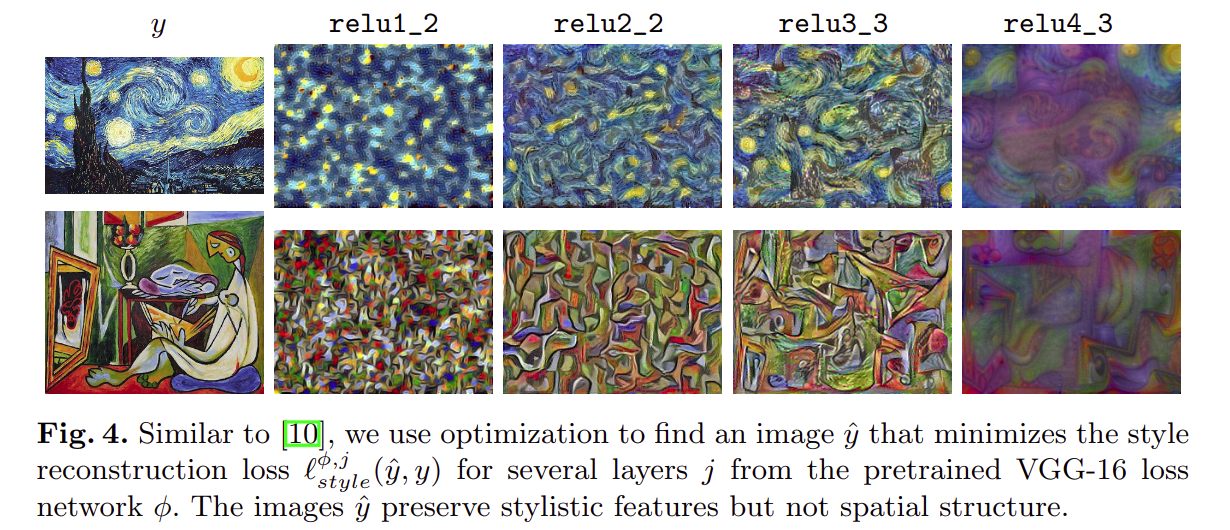  perceptual loss for image translation and style transfer 