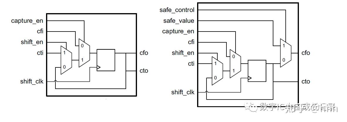 DFT学习记录----Wrapping Cores(二) - 知乎