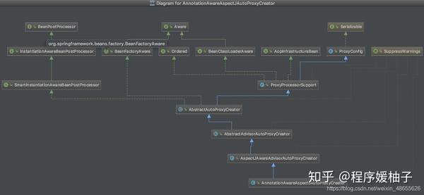毫不夸张 这是最详细的spring Aop核心类解析了 知乎