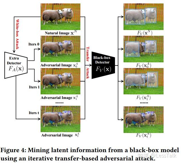 [2022,MM] Imitated Detectors: Stealing Knowledge of Black-box Object ...
