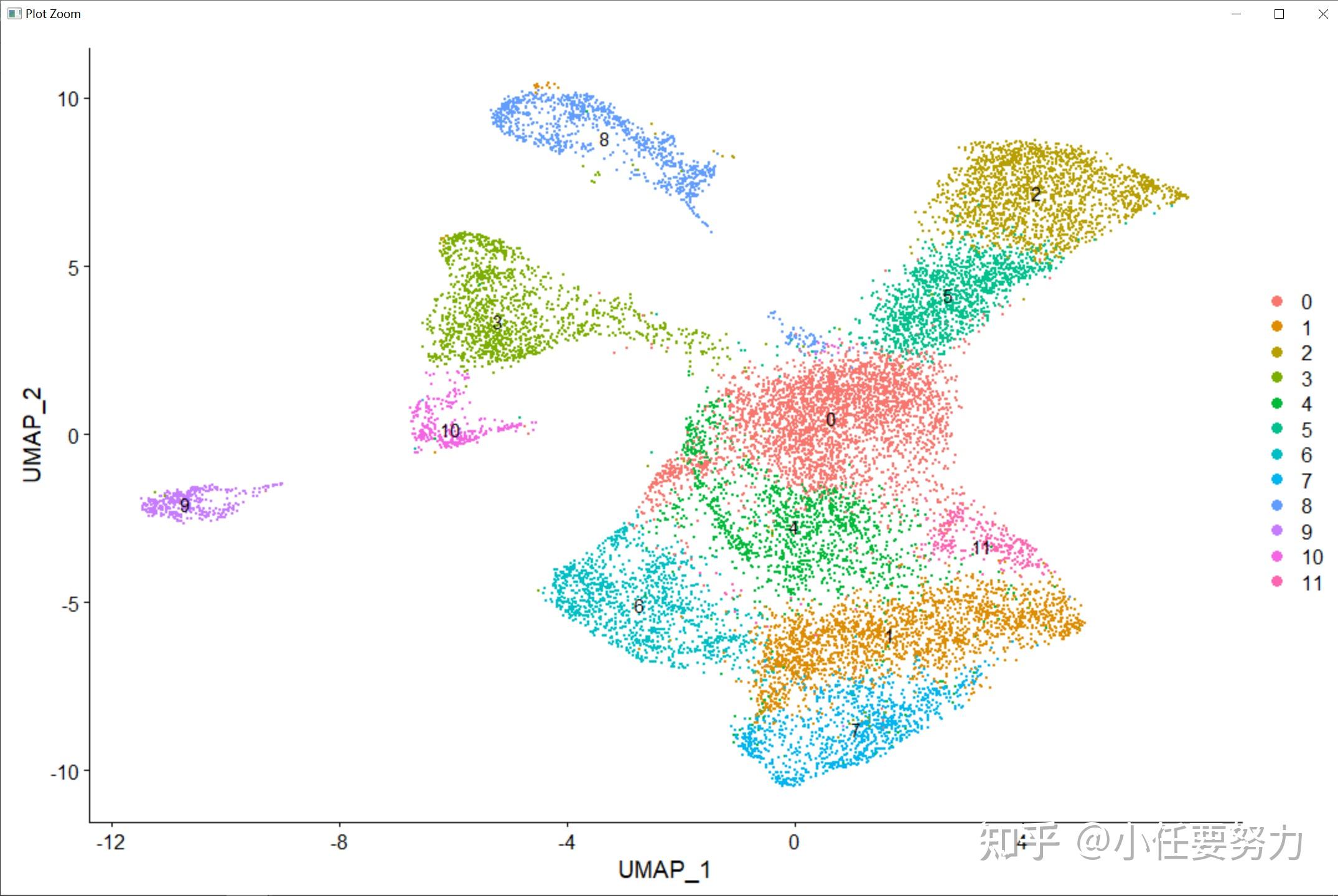 第七课单细胞基础二：PCA降维与细胞聚类并可视化 - 知乎