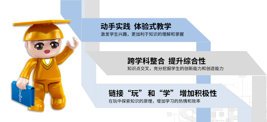 用心教育学考研22教育热点第19期steam教育理念