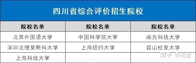 全国31省市综合评价招生院校名单最全汇总 - 知乎
