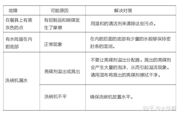 洗碗机故障速查