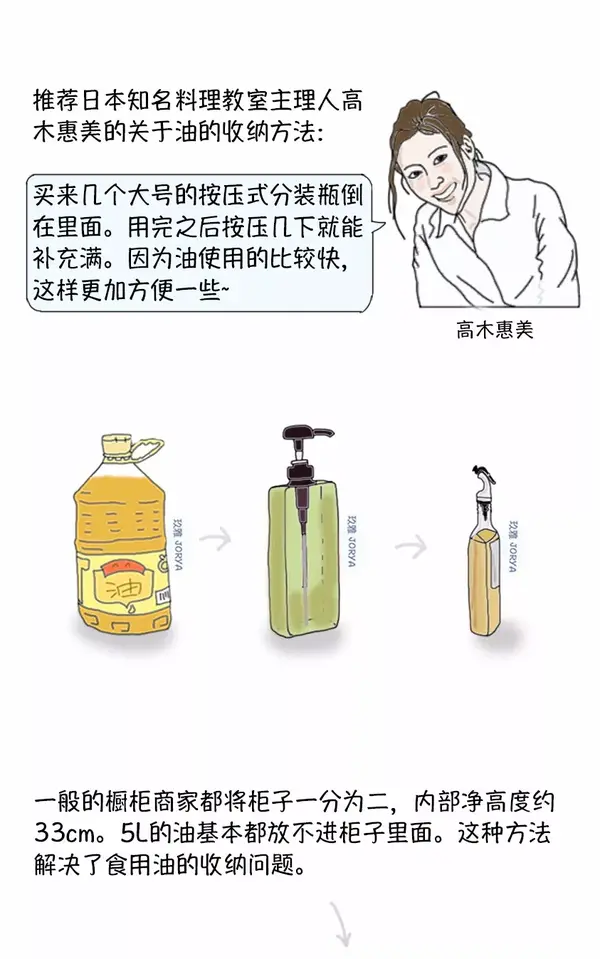 拆解厨房内部结构 一次性解决种收纳难题 知乎