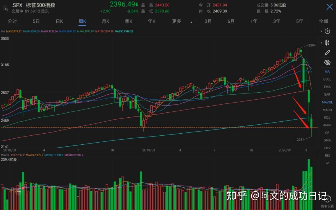 港股打新第3天，美股熔断引发的思考- 知乎