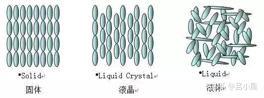 图4 液晶分子示意图五,超分子凝胶超分子凝胶通常是小分子凝胶由分子