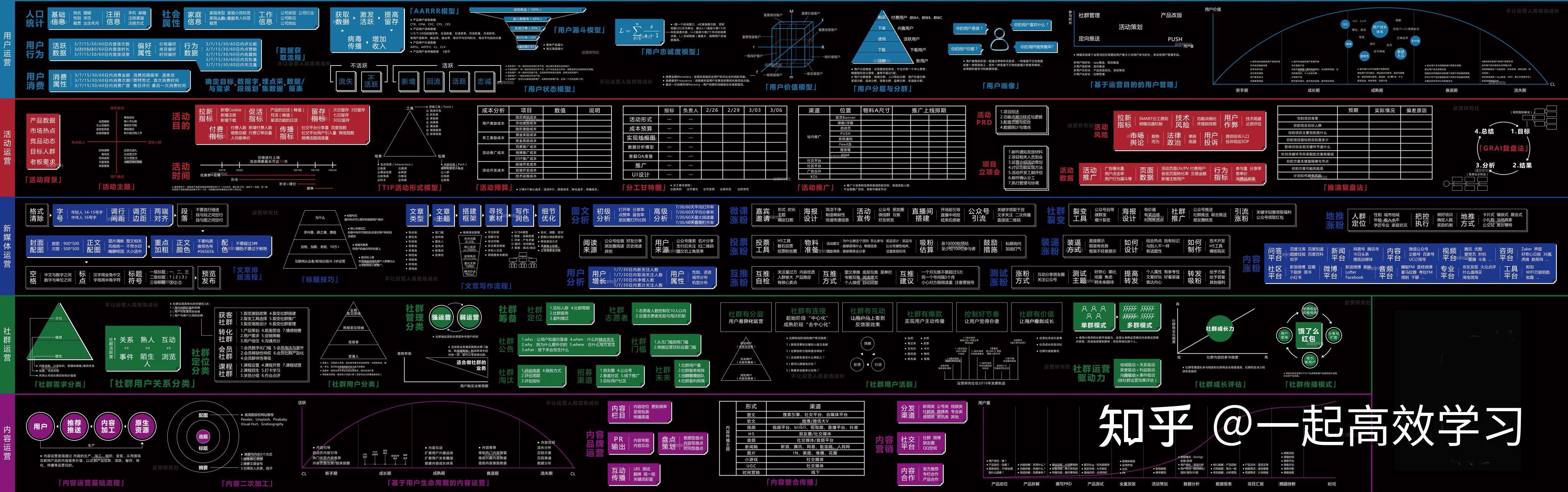 运营地图运营知识图谱