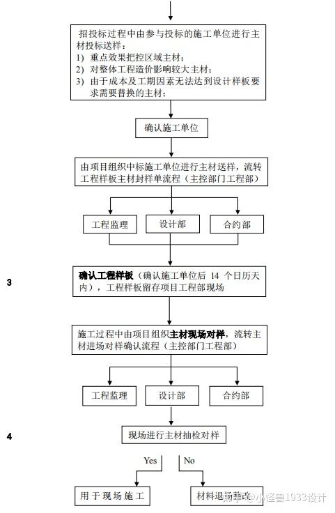 地产开发设计材料选型,封样实施管理流程【指引】