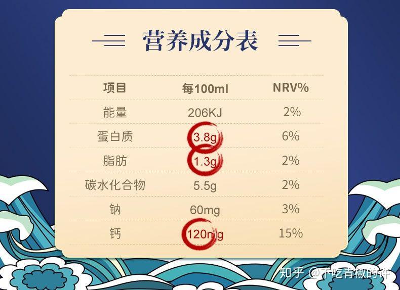 2021年度国产牛奶品牌推荐大全快来看看有没有你的家乡奶