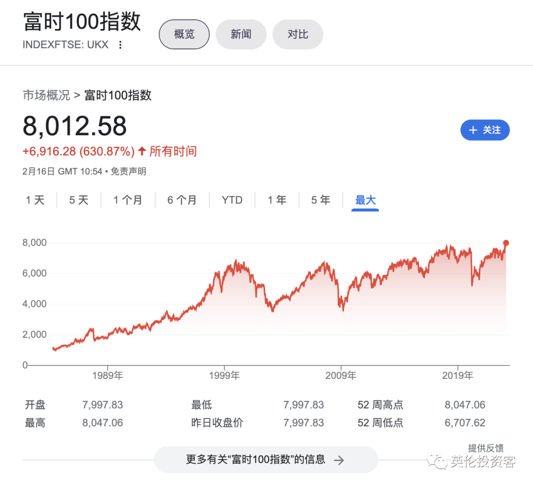 英国股市大涨创历史新高！哪些股票值得买？ - 知乎