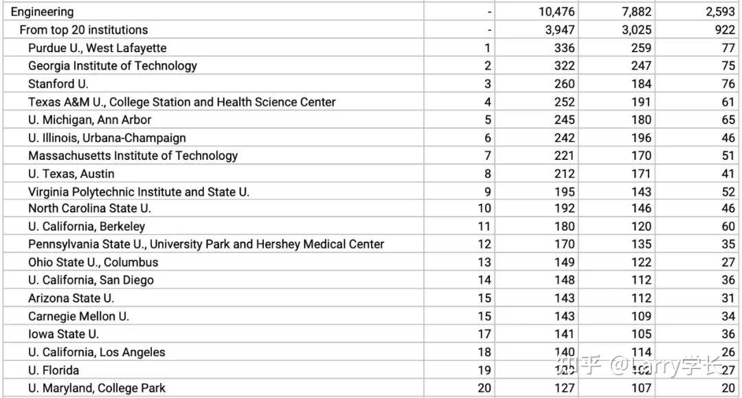 67最新版美国博士学位调查发布平均毕业年限58年67八成中国籍博士