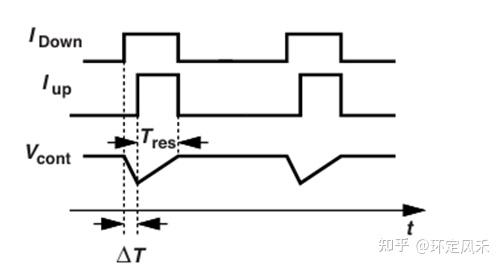pll模拟设计面试：PFD篇 - 知乎