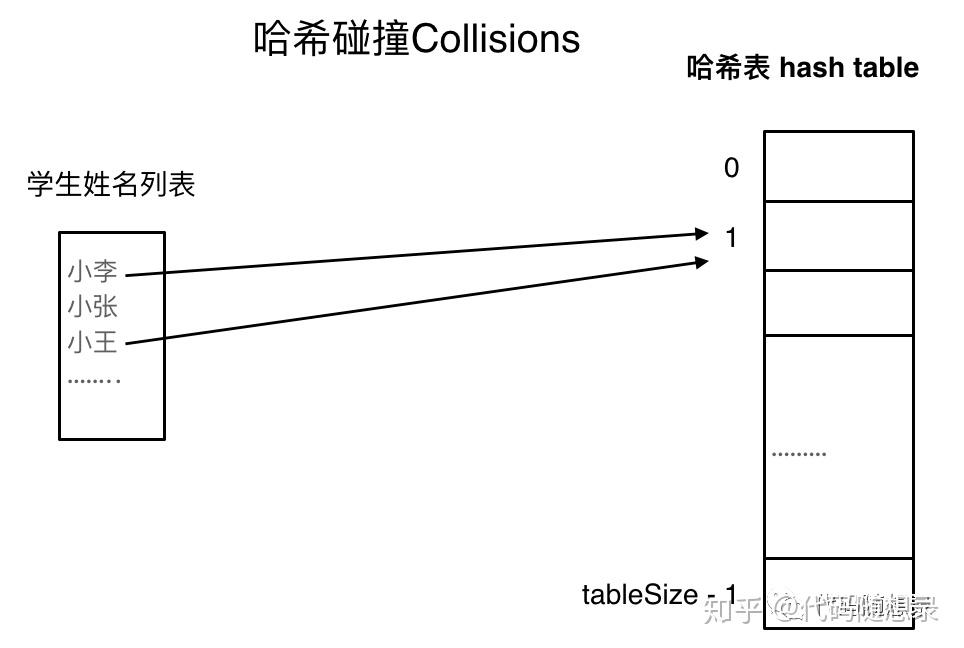 哈希碰撞图片