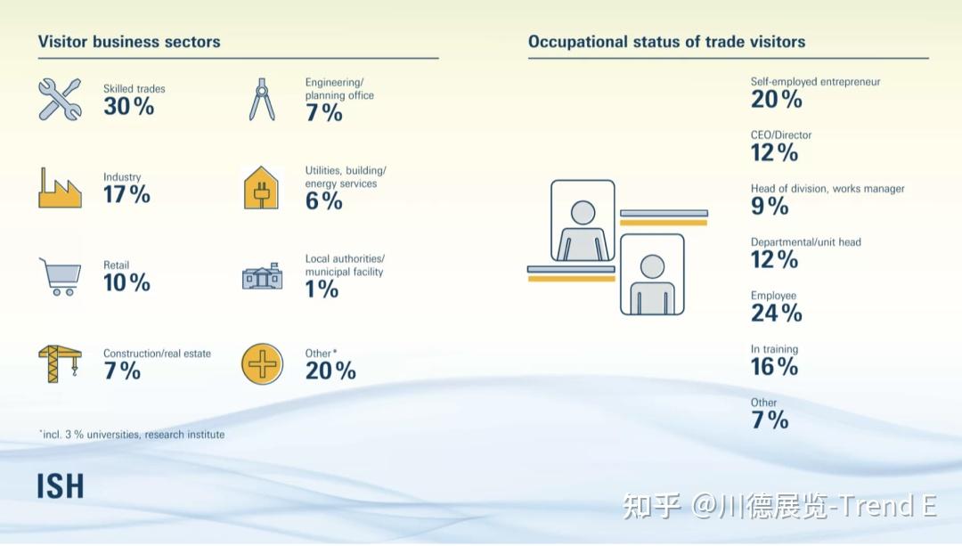 2023 德国暖通制冷及卫浴展览会ISH 展商列表及展会数据 知乎