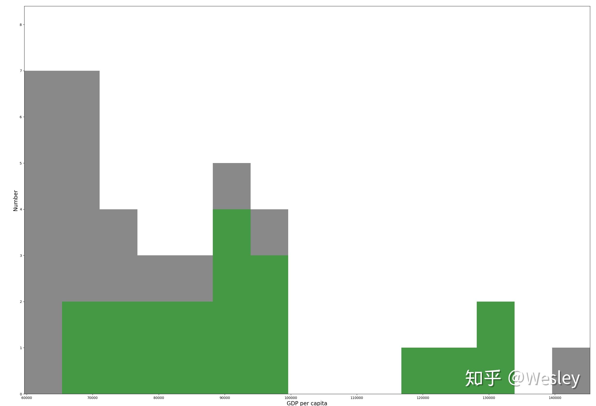 克罗地亚人均gdp_中国这35个城市富可敌国,温州GDP相当于克罗地亚(3)