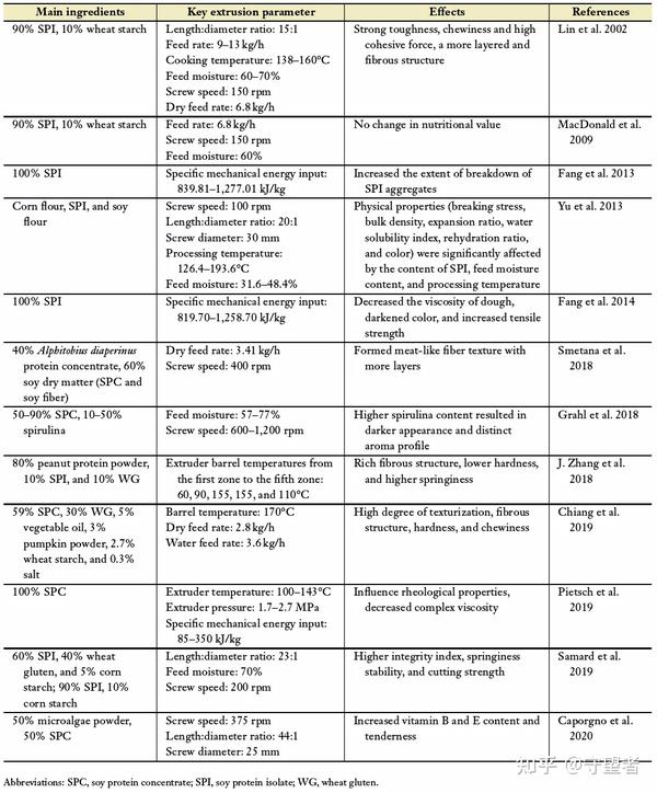 annu-rev-food-sci-t