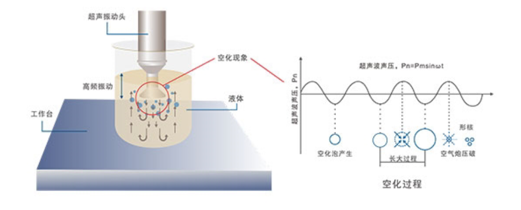 流动相脱气要脱干净全部气体吗? - 知乎