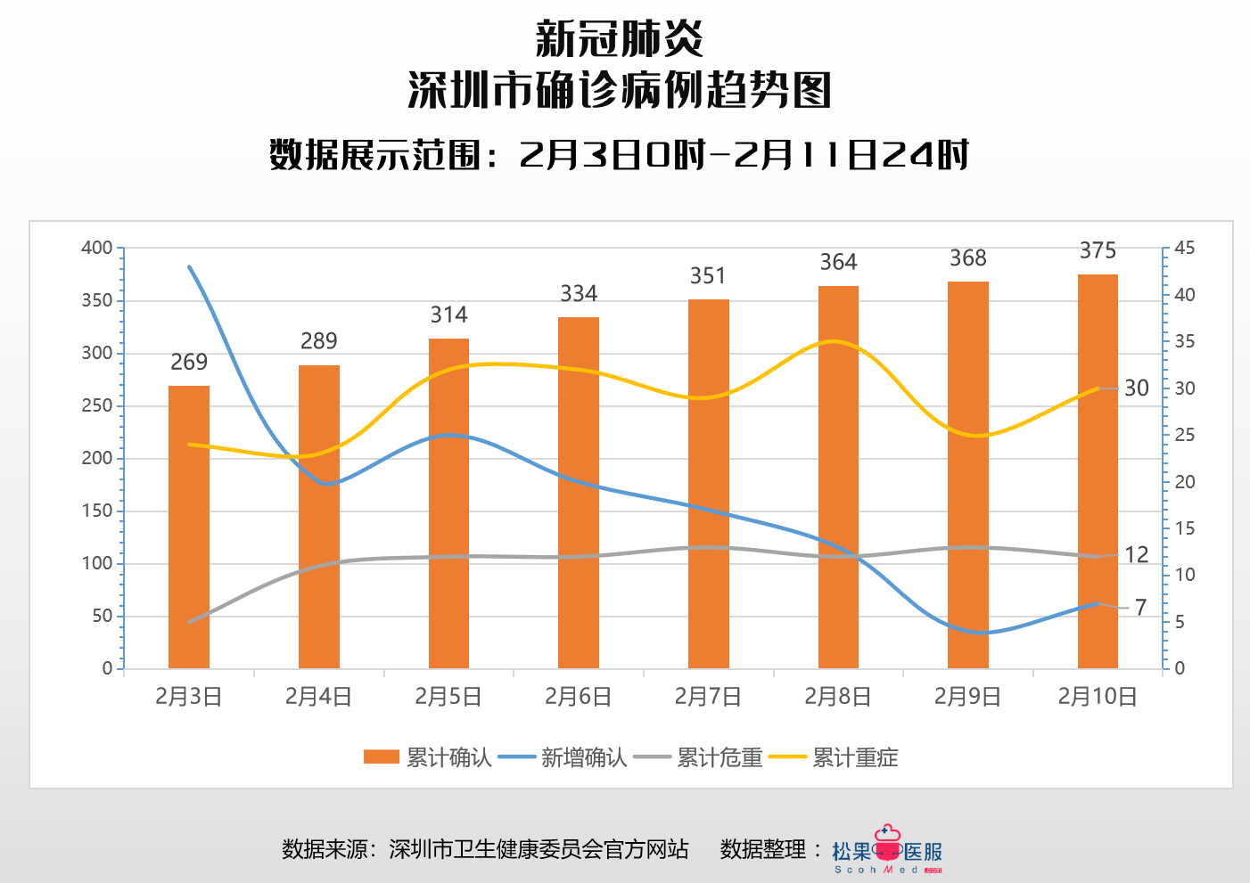 疫情数据广东省广州深圳两市各区截止2月11日