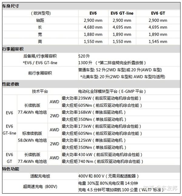 起亚ev6技术参数规格表