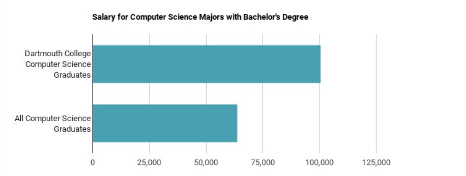达特茅斯学院offer留学在线 达特茅斯学院offer留学在线
