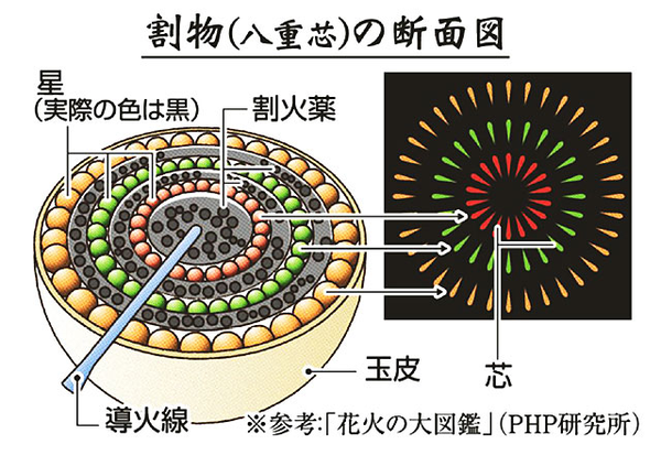 夏日花火 带你简单了解日本花火 知乎