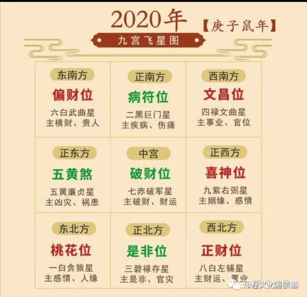 2020年