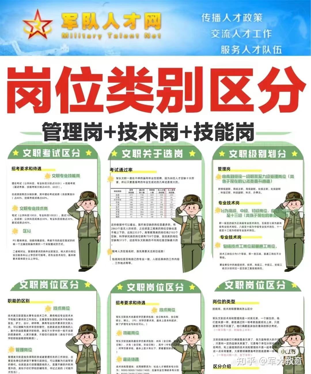 一篇文章告诉你，军队文职三个岗位类别如何区分 - 知乎