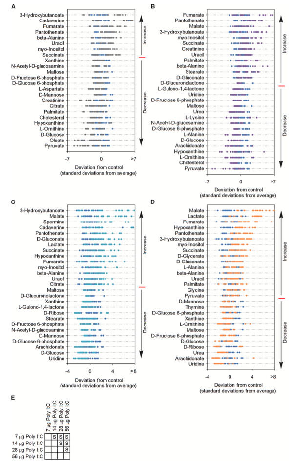 Fish and Shellfish Immunology丨TLR3激动剂通过增强三羧酸循环从而增强斑马鱼对细菌感染的抗性 知乎
