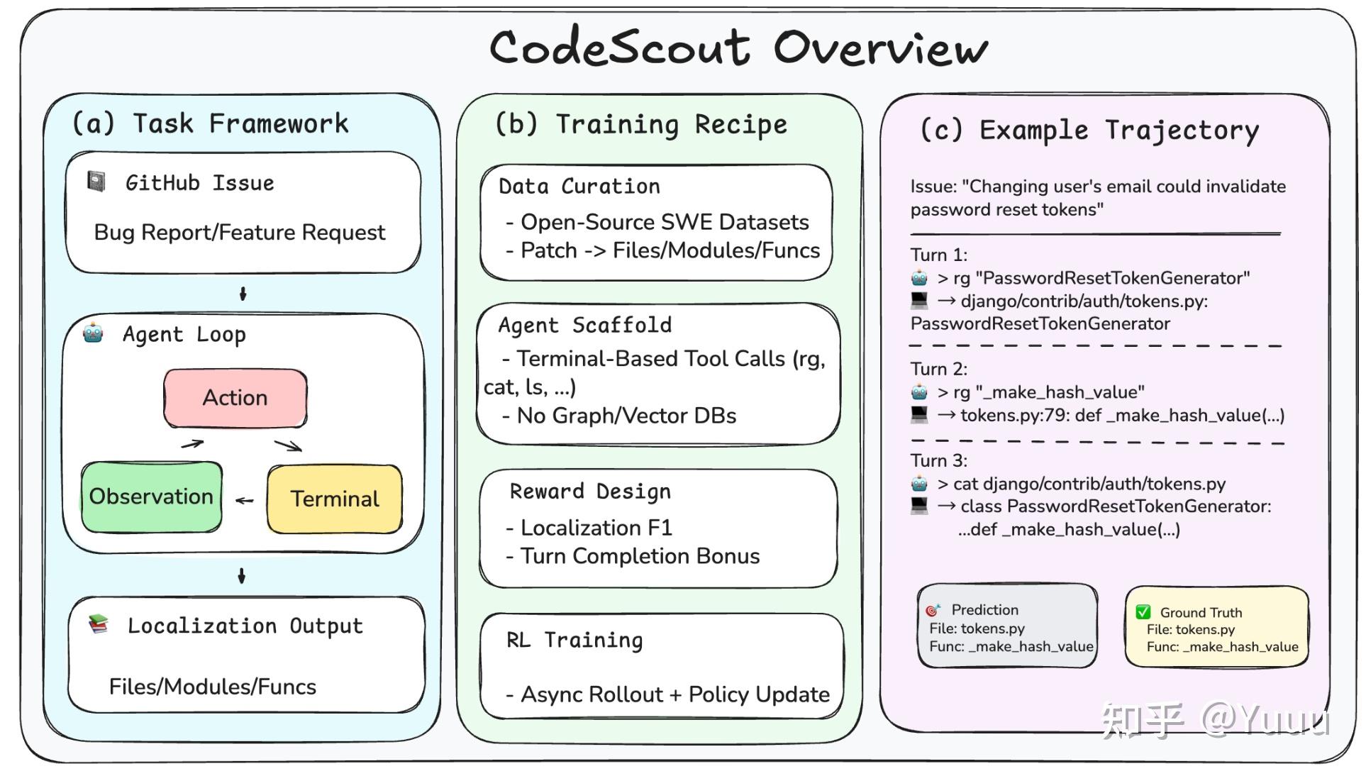 CodeScout(-NPU):全开源 code localization Agent 训练配方及其NPU适配 - 知乎