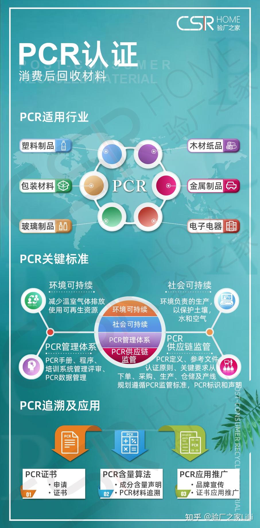 什么是PCR消费后再生材料认证?哪些项目需要做这个认证? - 知乎