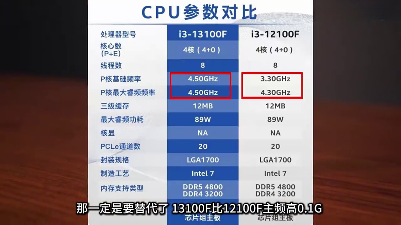 办公家用首选1399元13代CPU+B660+32G内存+骨伽电源+ITX小主机+海景房
