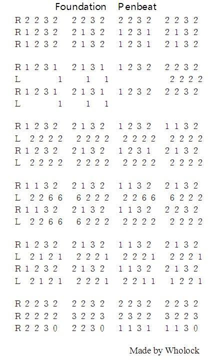 penbeat有什么适合新手的谱子么
