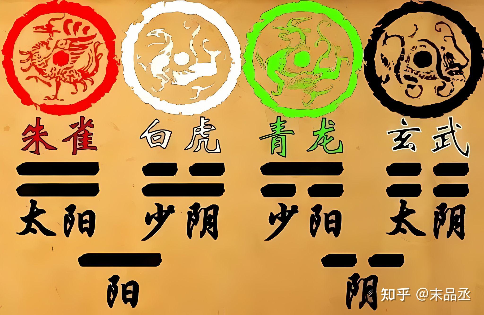 "四象"与"八卦" - 知乎