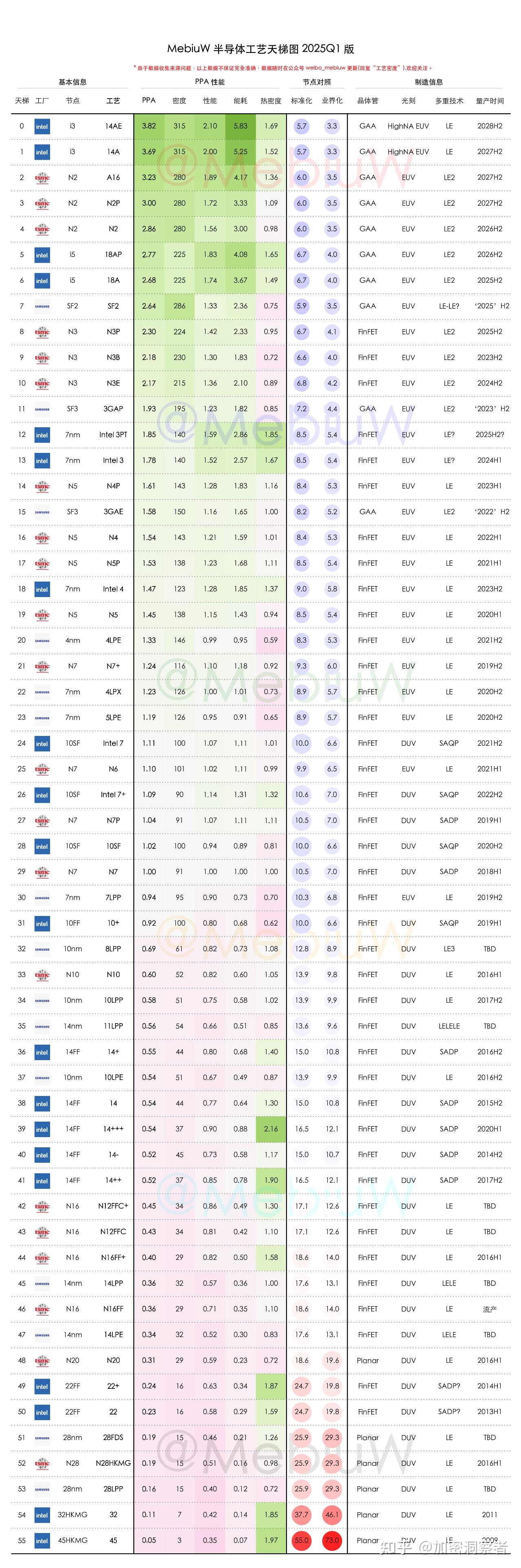 Intel股价已经确认触底，敬请期待第二家台积电的冉冉升起，不要错过这一家老牌好公司- 知乎