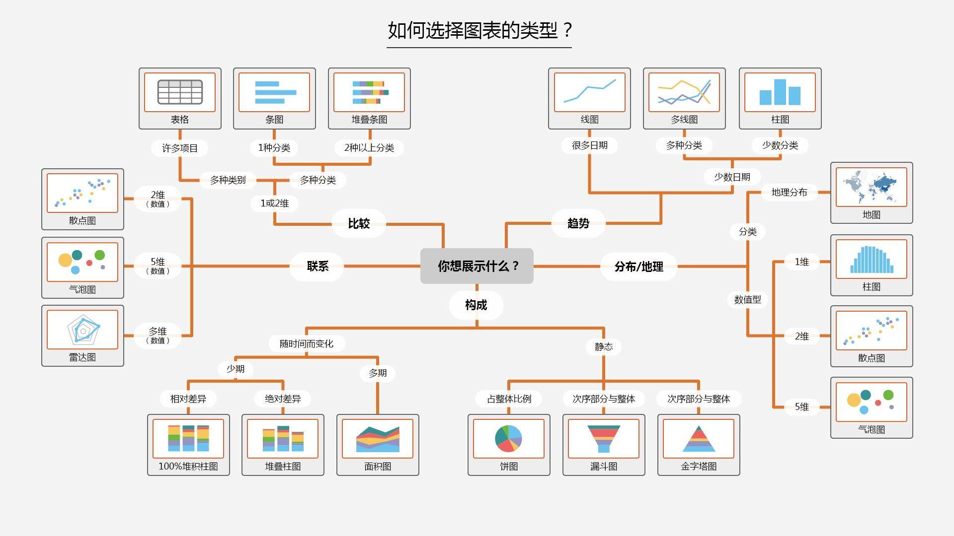 如何选择合适的IDC服务器托管服务？全面解读托管服务的要点 (如何选择合适的枕头)